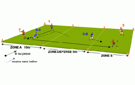 Reprise des entrainements